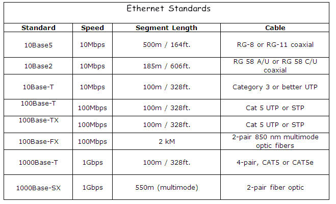 Ethernet