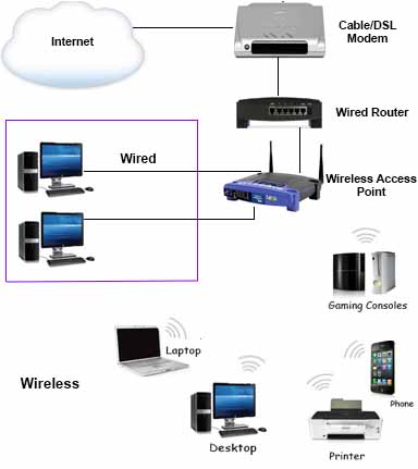 Setup Wireless Vista Home