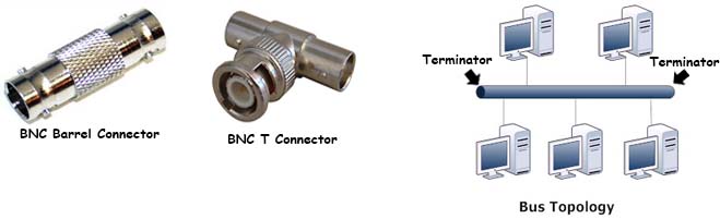 Bus topology