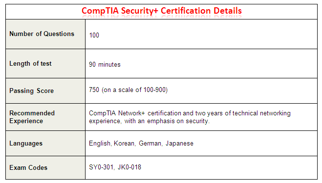 CompTIA Security+ Certification Details