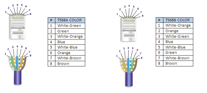 computer network cable