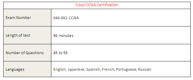 Cisco CCNA Certification