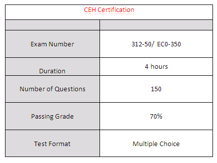 CEH Certification