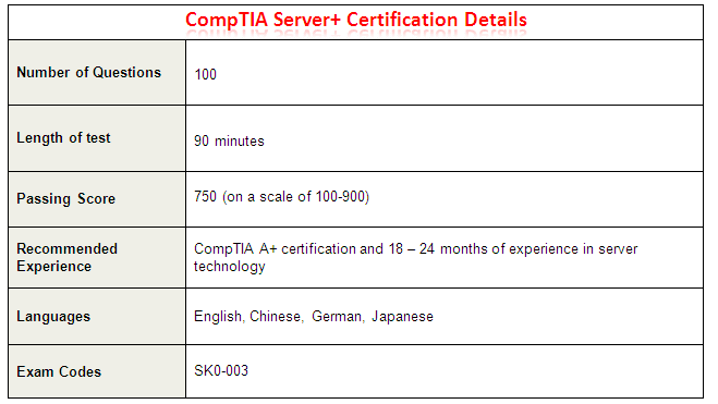 Comptia Server Certification