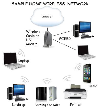 Technology,Industry and Nuclear,Internet and Digital Media,Microsoft Windows,Networking,PC, Laptop and Note Book,Robotic,Smartphone and Tablet,Social Media,Software