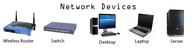 network devices: wireless router, laptop, server