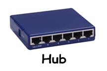 Network Hub