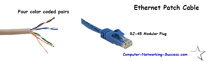 Ethernet Patch Cable