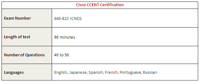 Cisco CCENT Certification Details