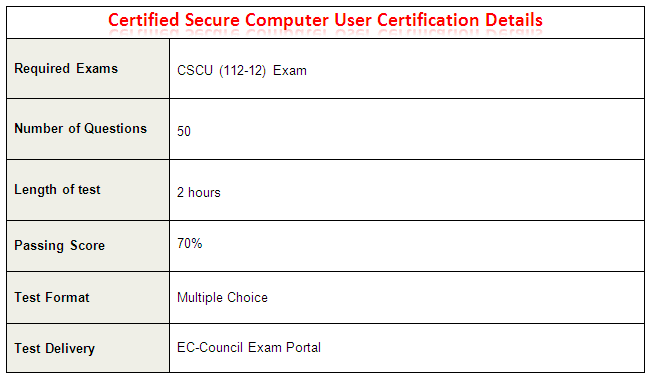 CSCU Certification Details