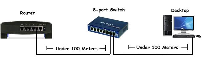 Ethernet cable and phone cable