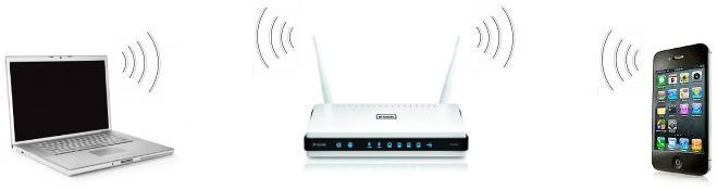 computer networking wireless